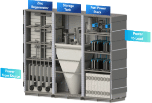 Zinc8 Energy - ZAIRF Stock